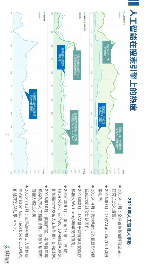 烏鎮(zhèn)智庫 全球人工智能發(fā)展報(bào)告2017框架下的人工智能應(yīng)用軟件開發(fā)趨勢(shì)