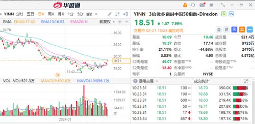 中概股分化 阿里逆勢(shì)漲超3%，奧瑞金種業(yè)績(jī)引爆30%暴漲，AI成新增長(zhǎng)點(diǎn)
